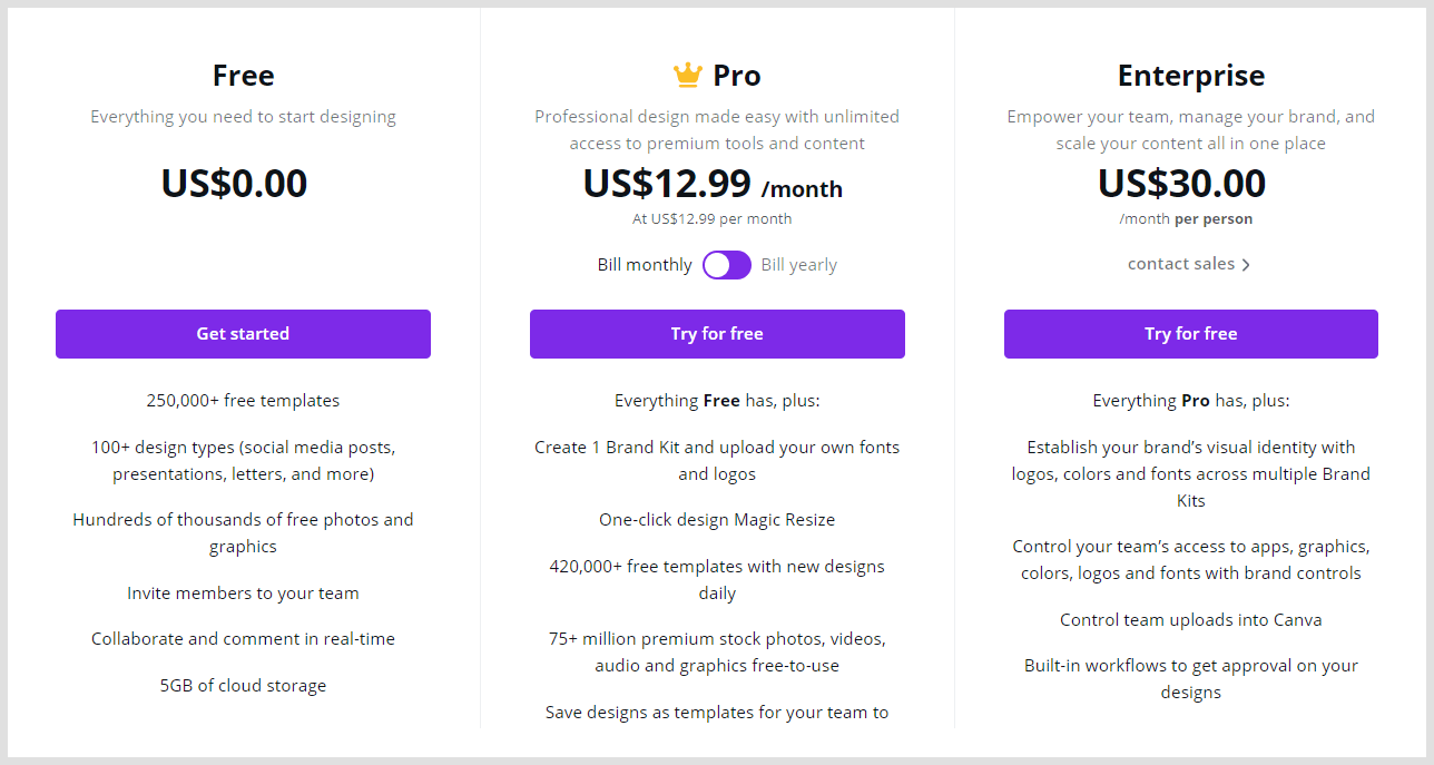 Canva Pro Review (Aug 2021) Is It Worth Upgrading?