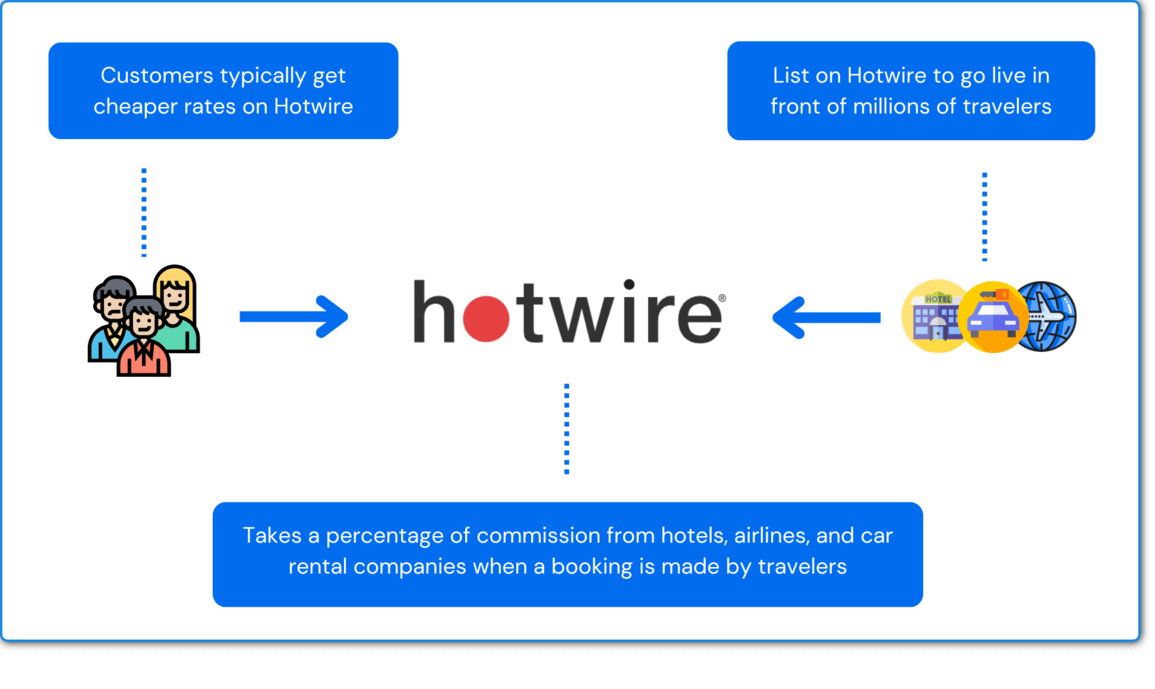 Is Hotwire Legit? (BEWARE Before BOOKING)