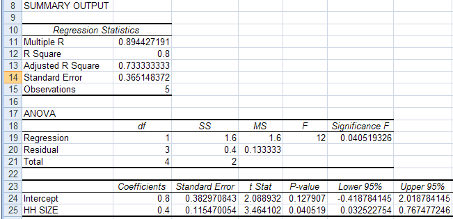 EXCEL 2007 Statistical Inference for Twovariable Regression