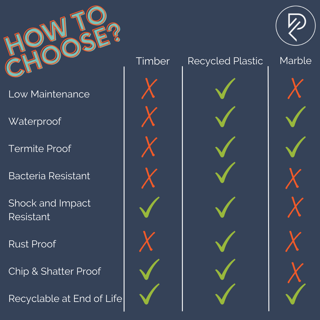 Plastic lasts forever is that such a bad thing? Port