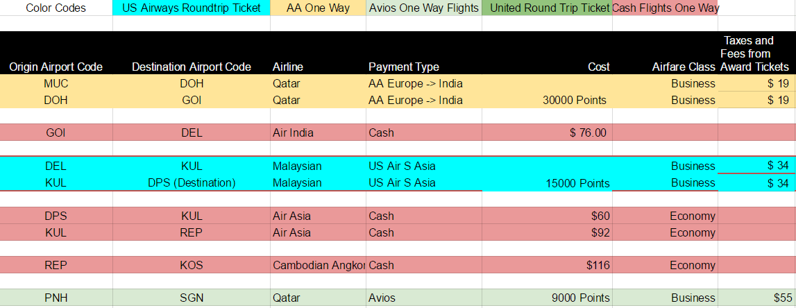 How To Maximize Your Miles and Points Like a Pro