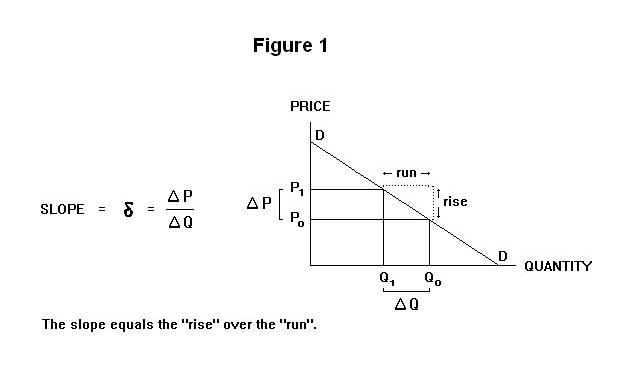 🎉 Marginal revenue 0. Monopolist optimizing price Marginal revenue