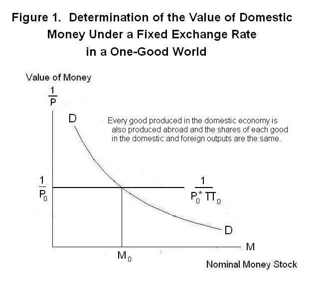 The Exchange Rate and the Price Level