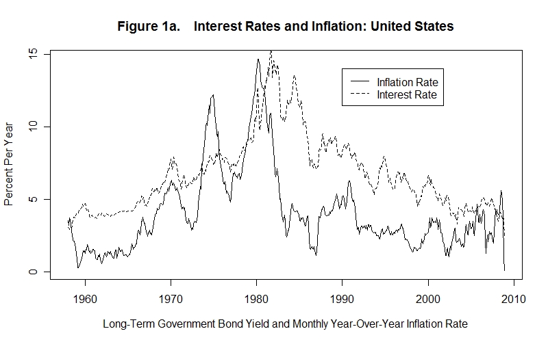Inflation and Interest Rates Some Evidence