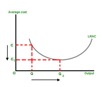 Diagrams of Cost Curves | Economics Help