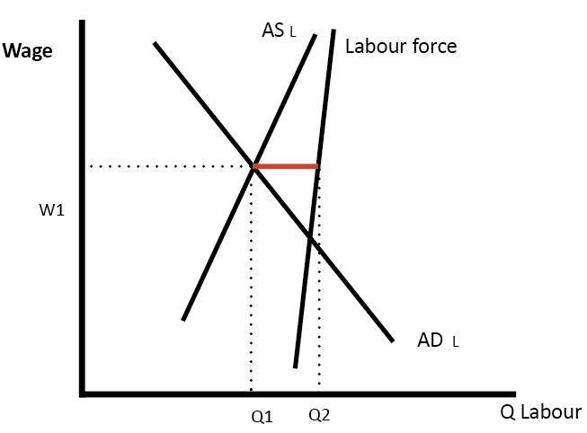 The Natural Rate of Unemployment Economics Help