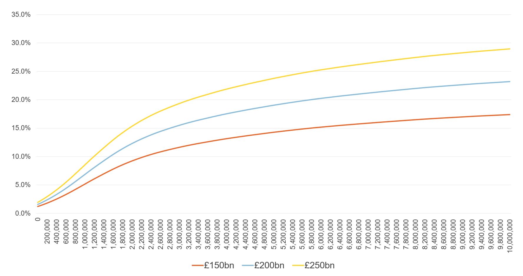 How much revenue might be raised by a oneoff wealth tax? Economics