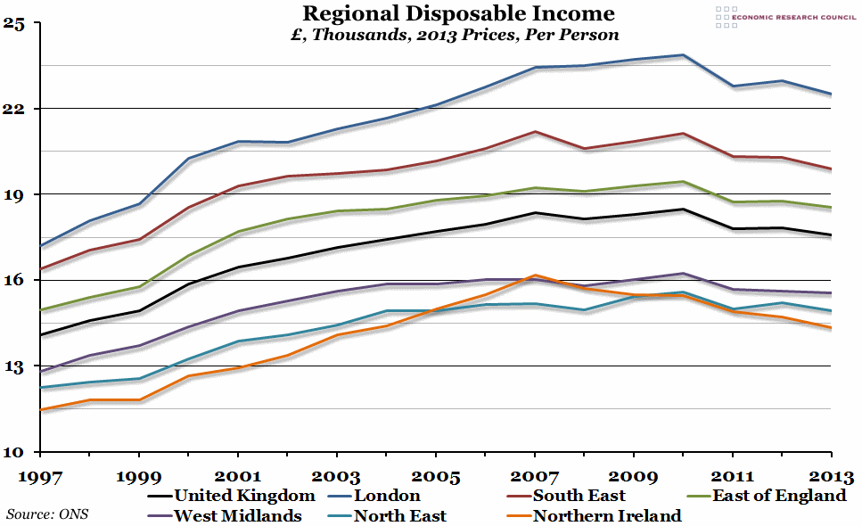 CHART OF THE WEEK UK Regional Disposable The Economic Voice