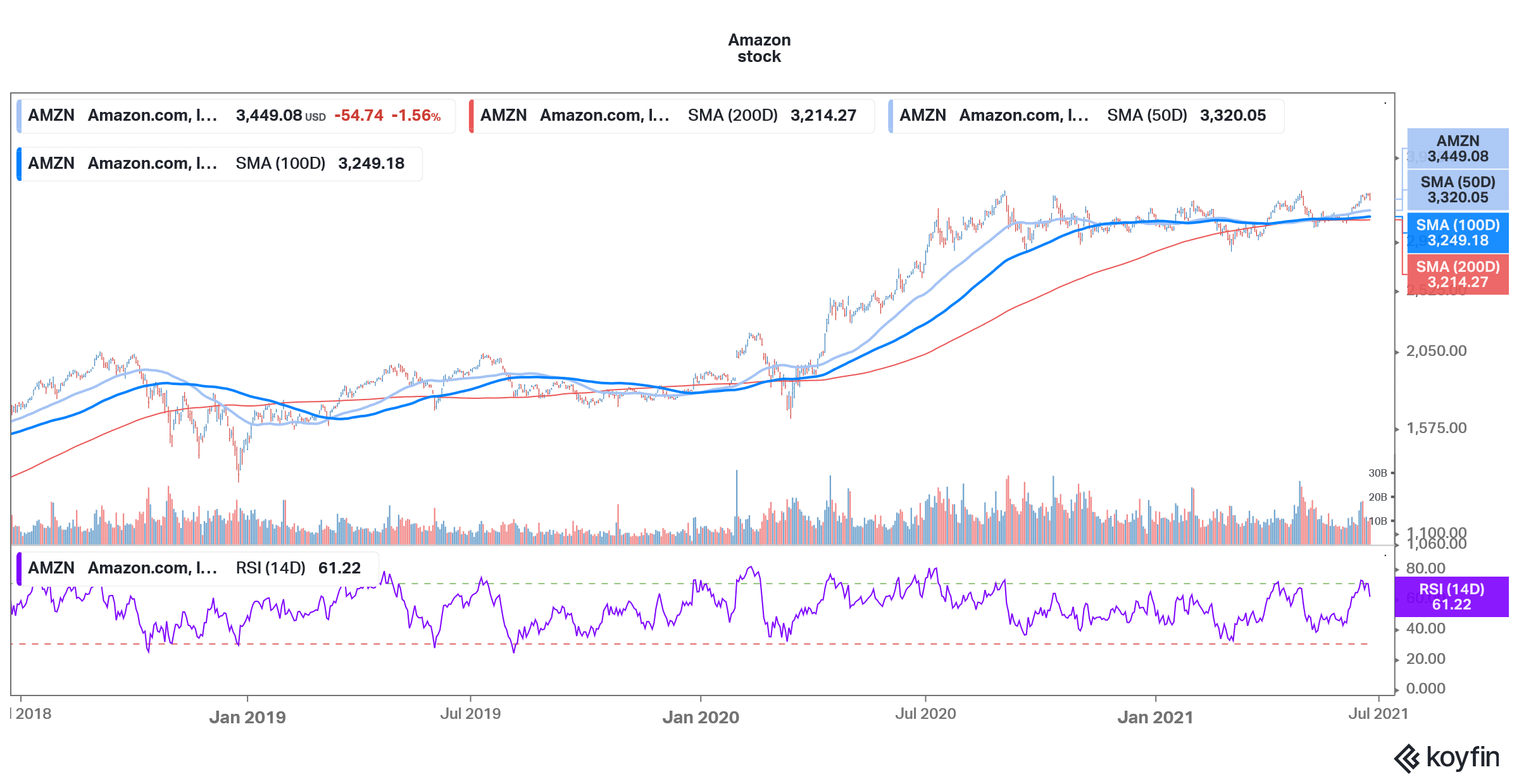 How To Invest In Stocks 5 Best Stocks To Buy For Beginners