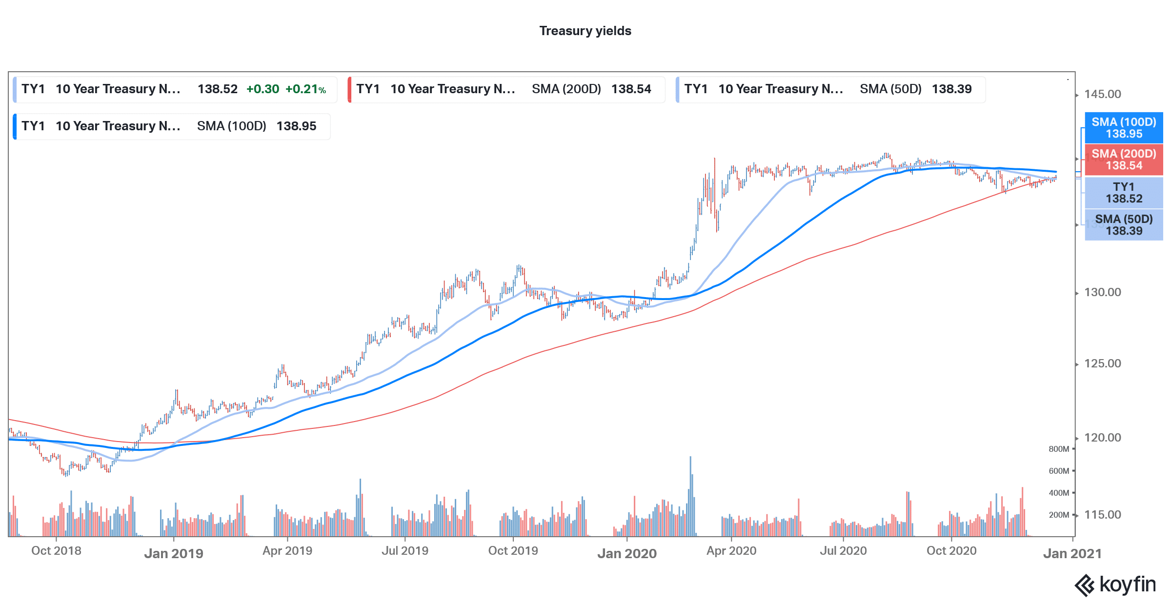Bank of America Stock Price Forecast August 2021 Time to Buy BAC