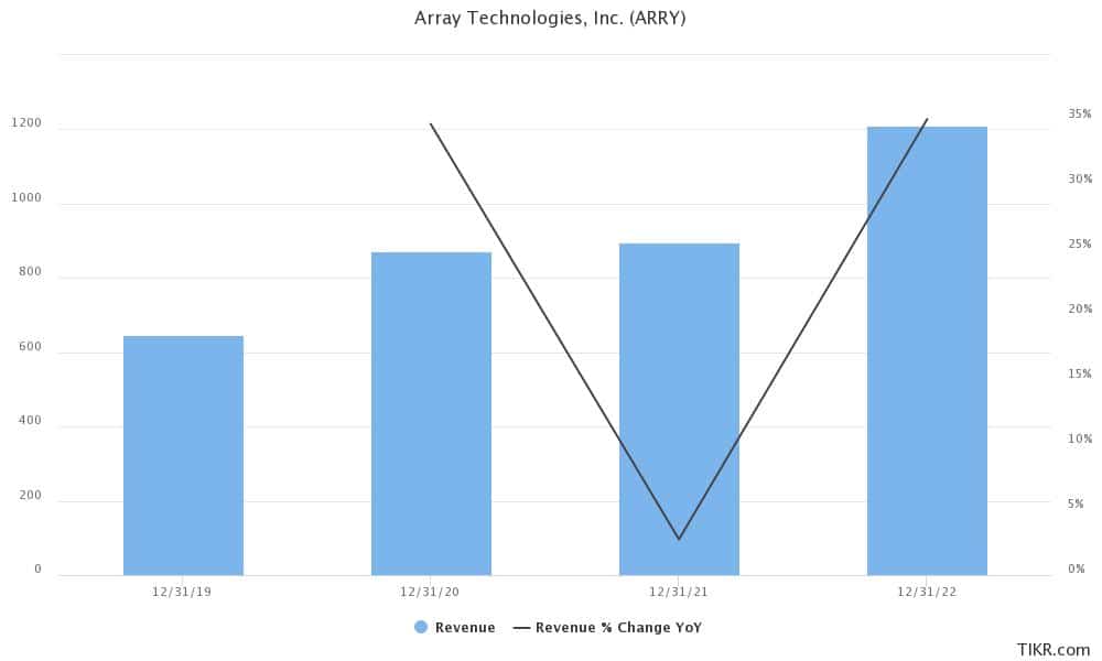 5 Best Solar Stocks to Buy in October 2021 Economy Watch