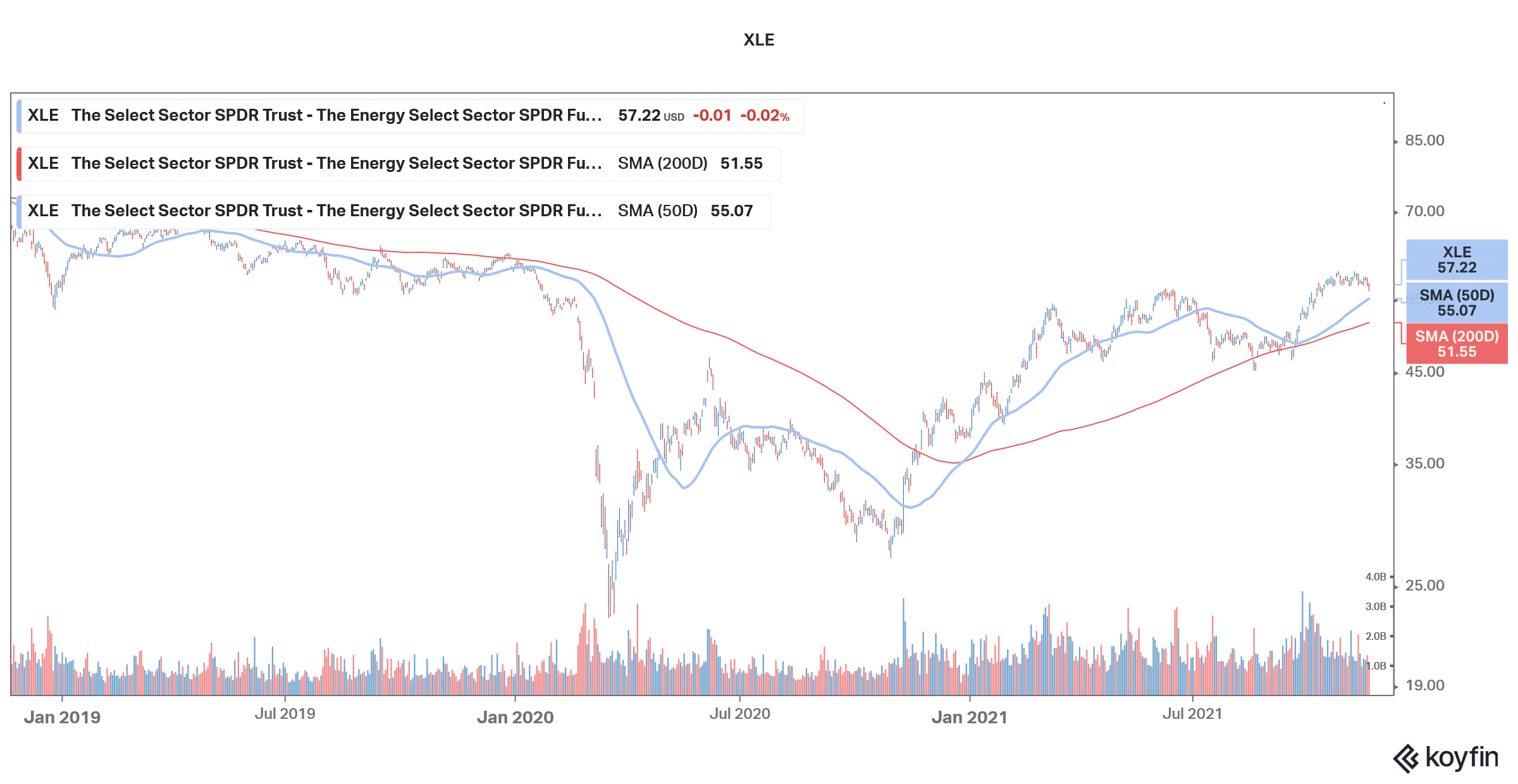 5 Best Oil and Gas Stocks to Buy in November 2021 Economy Watch