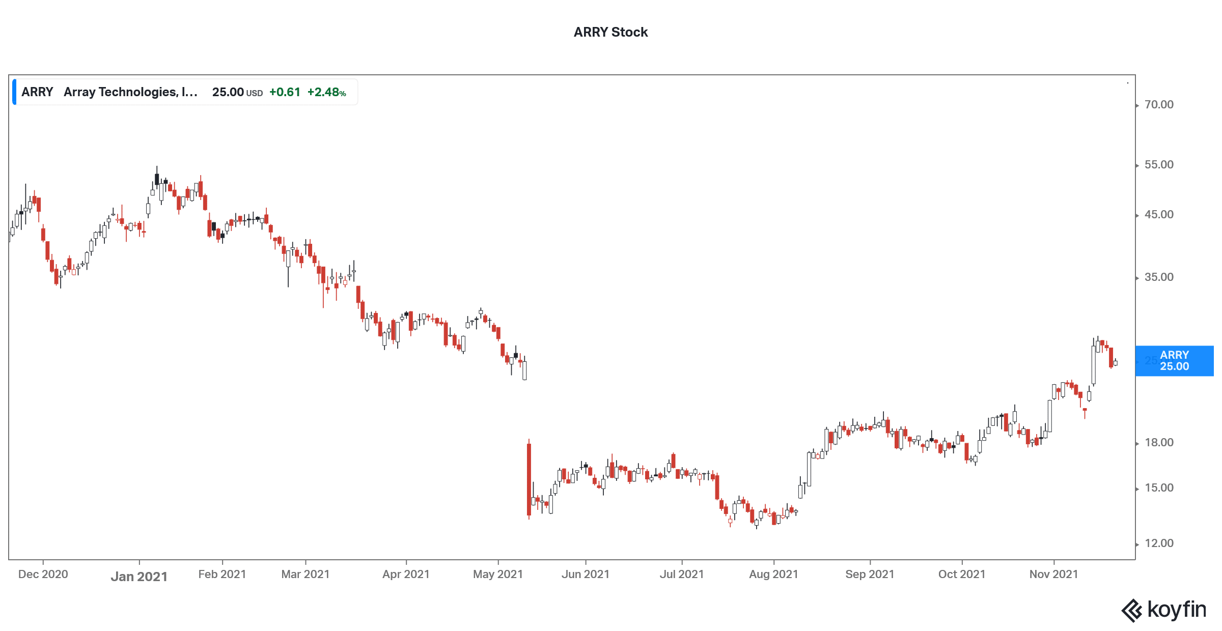 5 Best Solar Stocks to Buy in November 2021 Economy Watch