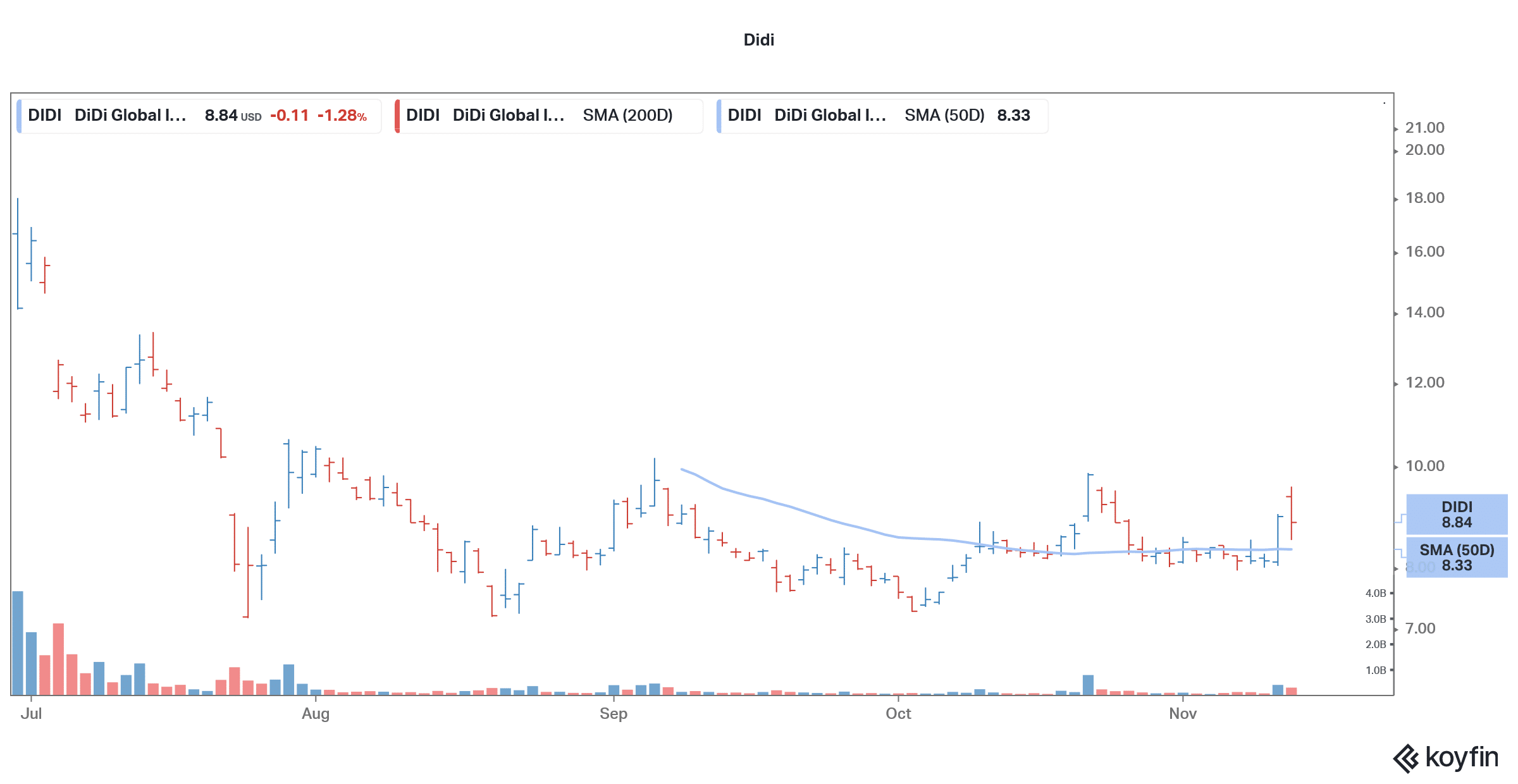 5 Best Tech Stocks to Buy in November 2021 Economy Watch