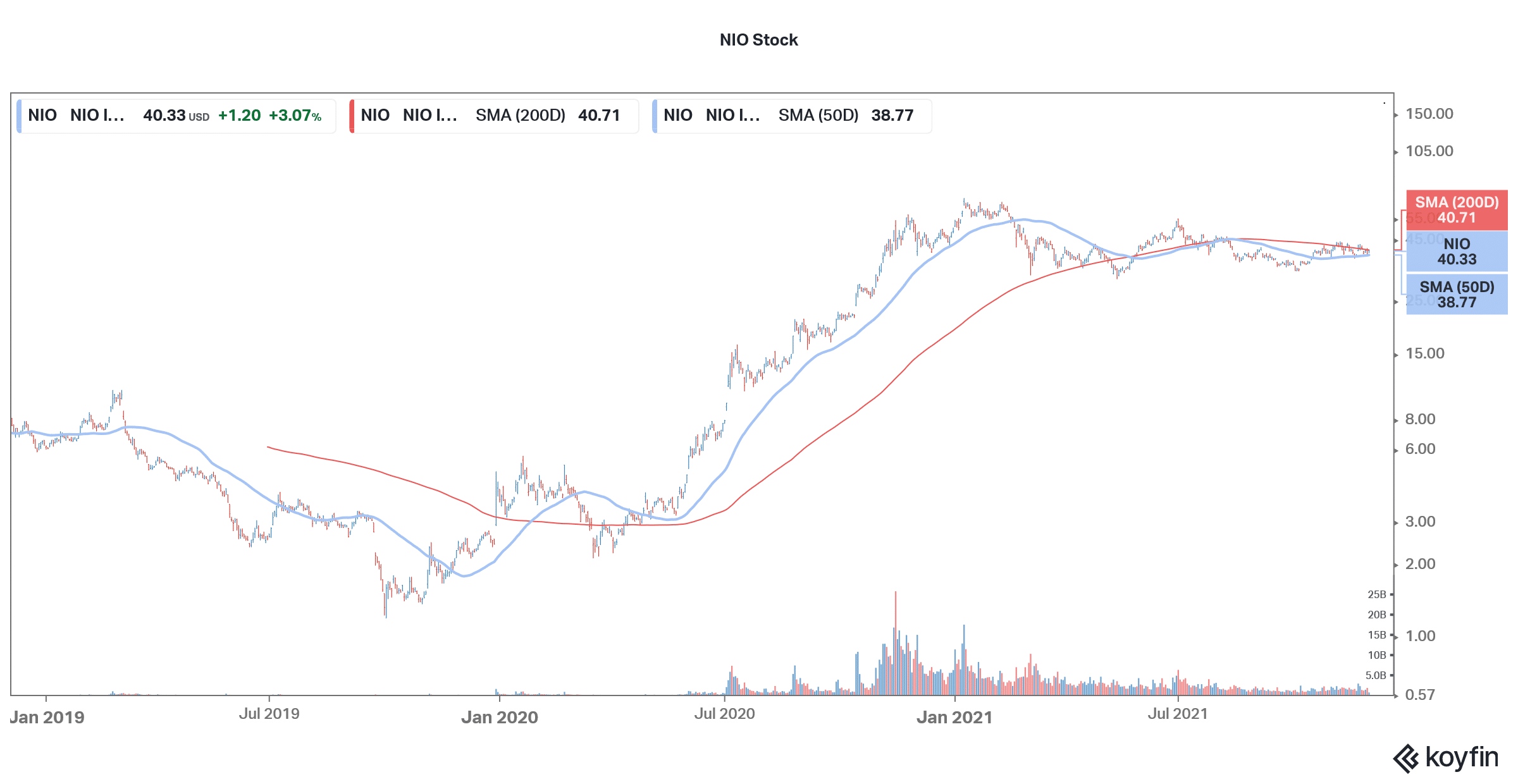 5 Best Electric Vehicle (EV) Stocks to Invest in December 2021