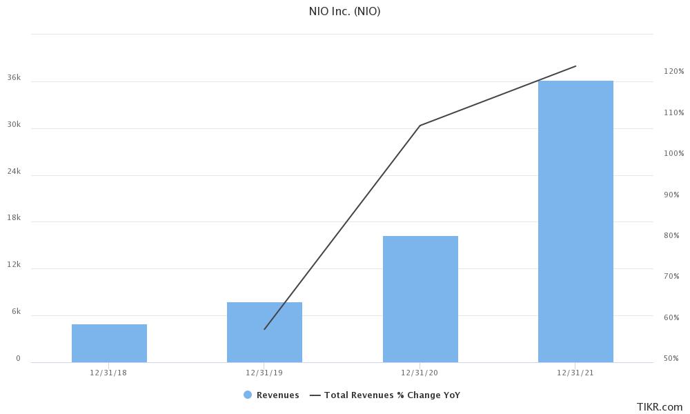 NIO Stock Price Forecast February 2022 Time to Buy NIO Stock