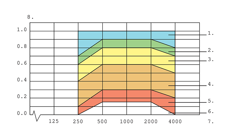 Sound Absorption Coefficient Ceiling Tiles Shelly Lighting