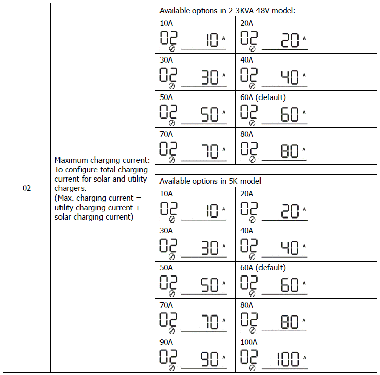Charging lead acids properly