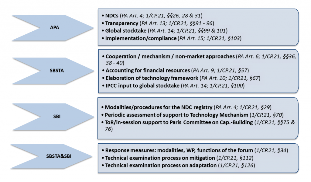 The Next Challenge How To Make The Paris Agreement Work Ecosystem
