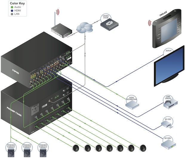 Crestron PROCISE PSPHD Surround Sound Processor