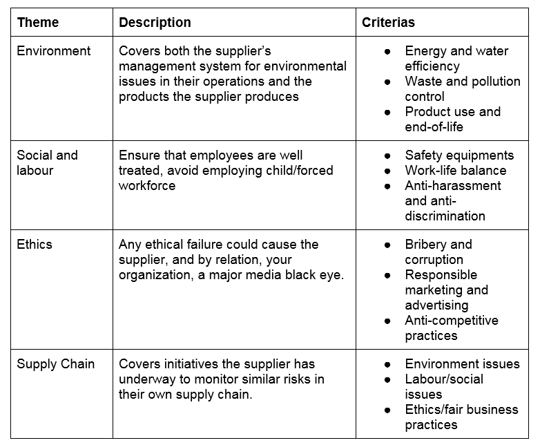 5 Key Factors in Choosing a Supplier CSR Monitoring Solution