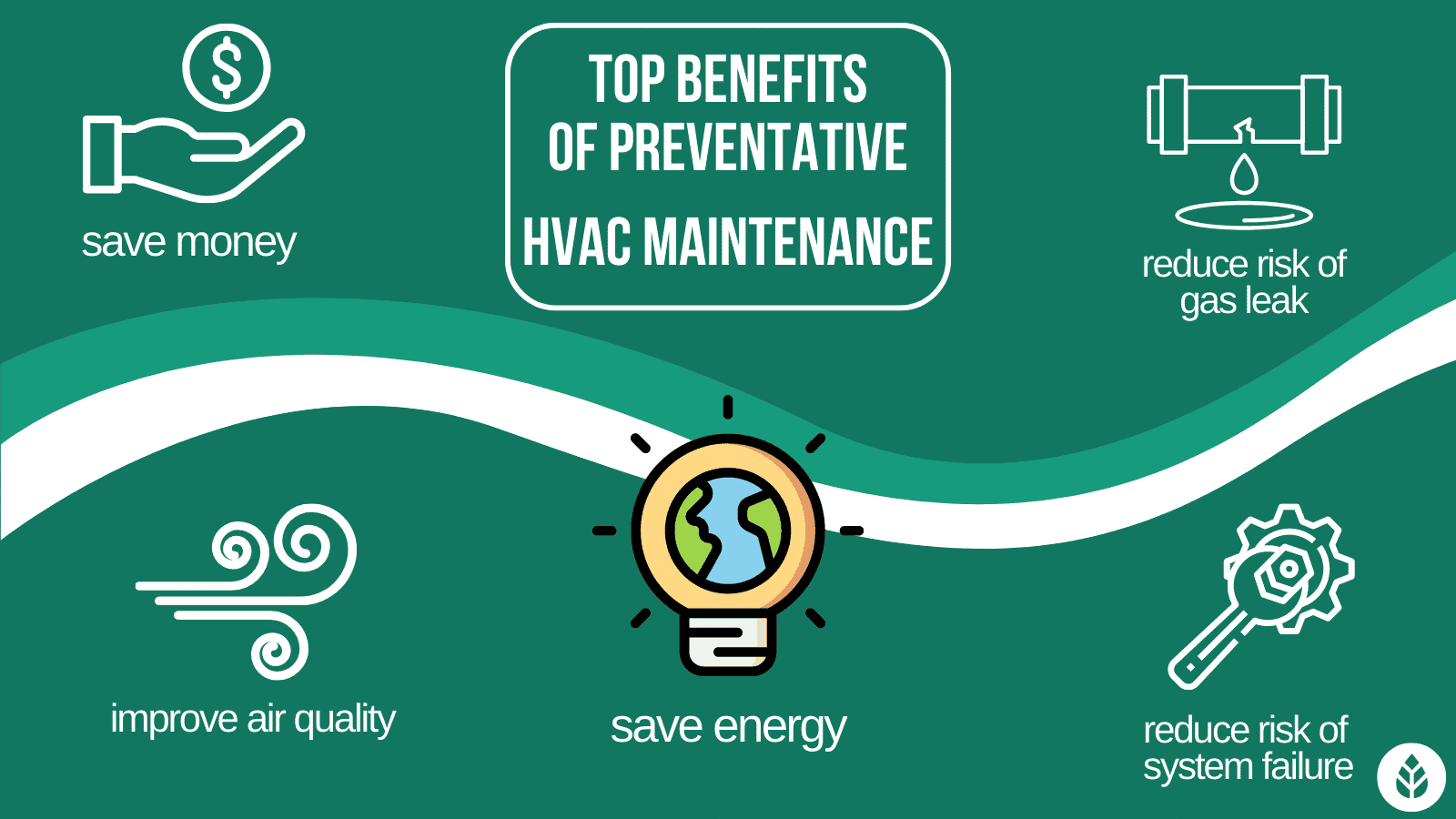 HVAC Preventive Maintenance A Complete Guide (2024) (2024) EcoWatch