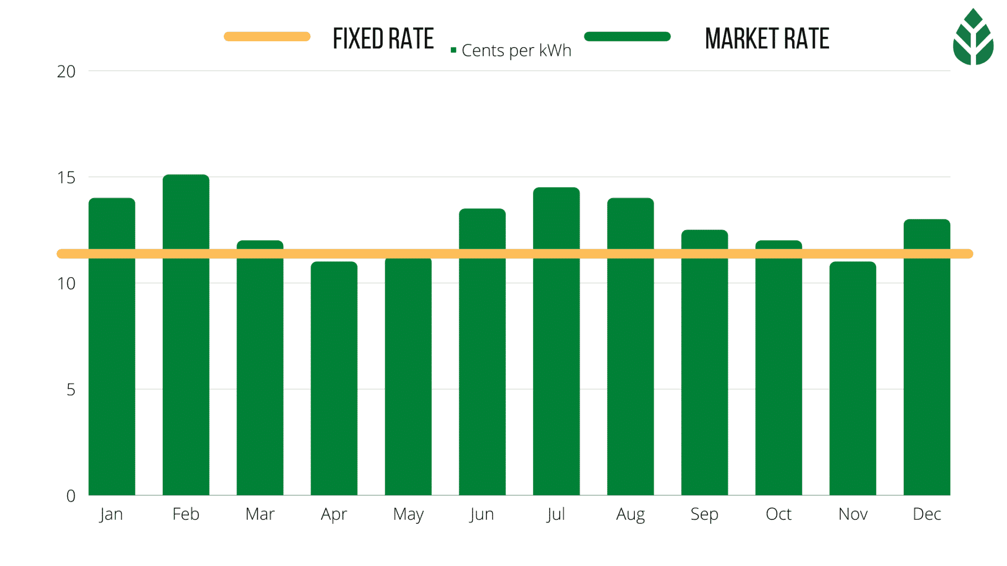Compare Electricity Rates in Maryland (April 2024)