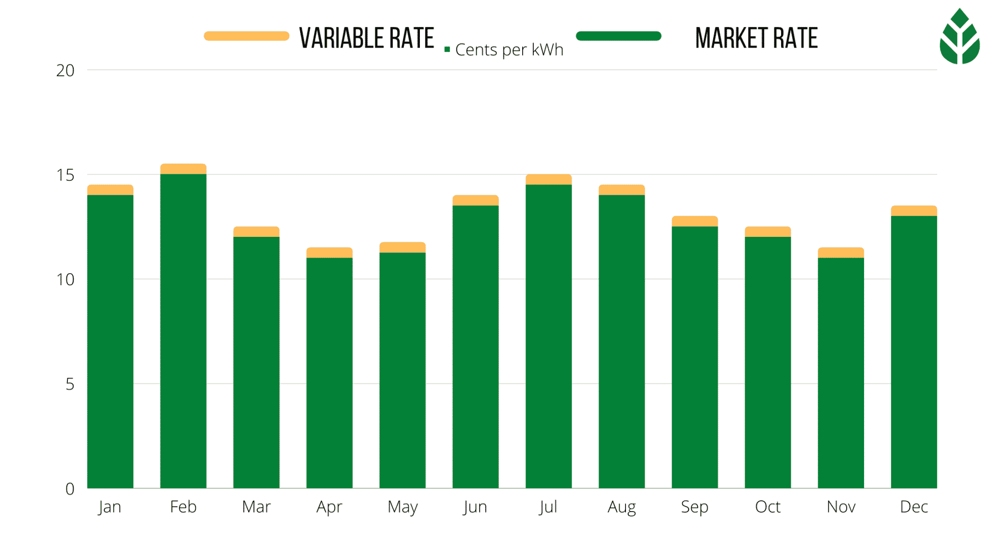 Compare Electricity Rates in New York (July 2024)