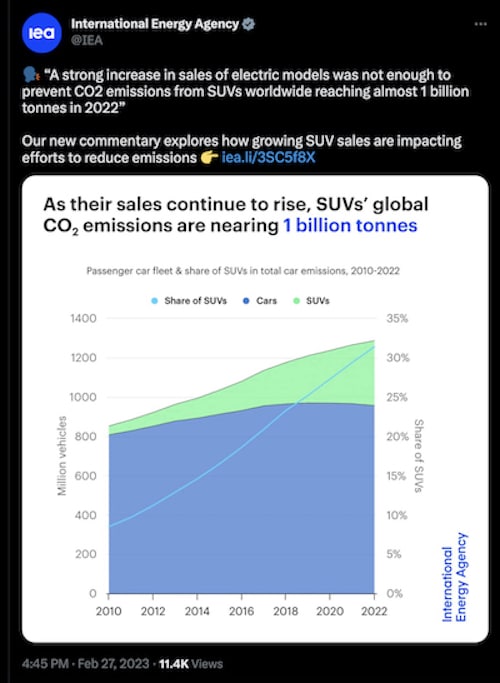 How Bad Are SUVs for the Climate? EcoWatch