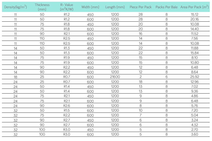 Acoustic Insulation Batts Sound Insulation