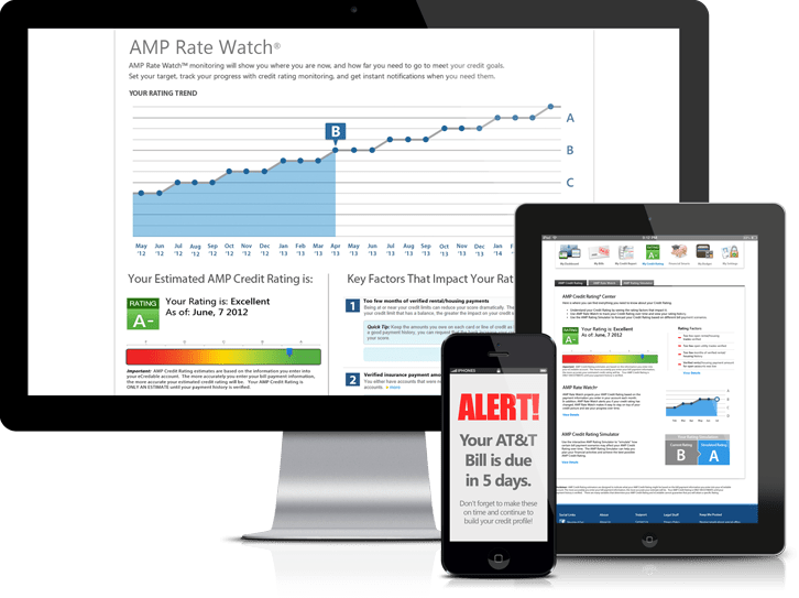 Awasome Credit Score Estimator Ideas