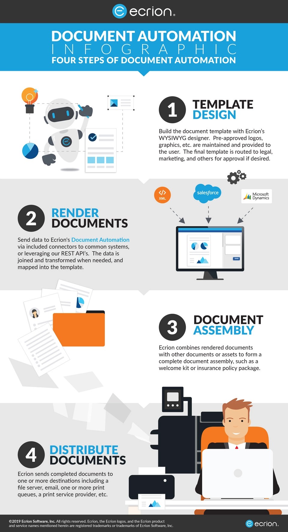 [Infographic] Four Steps of Document Automation • Ecrion