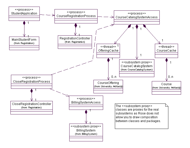 Example Software Architecture Document