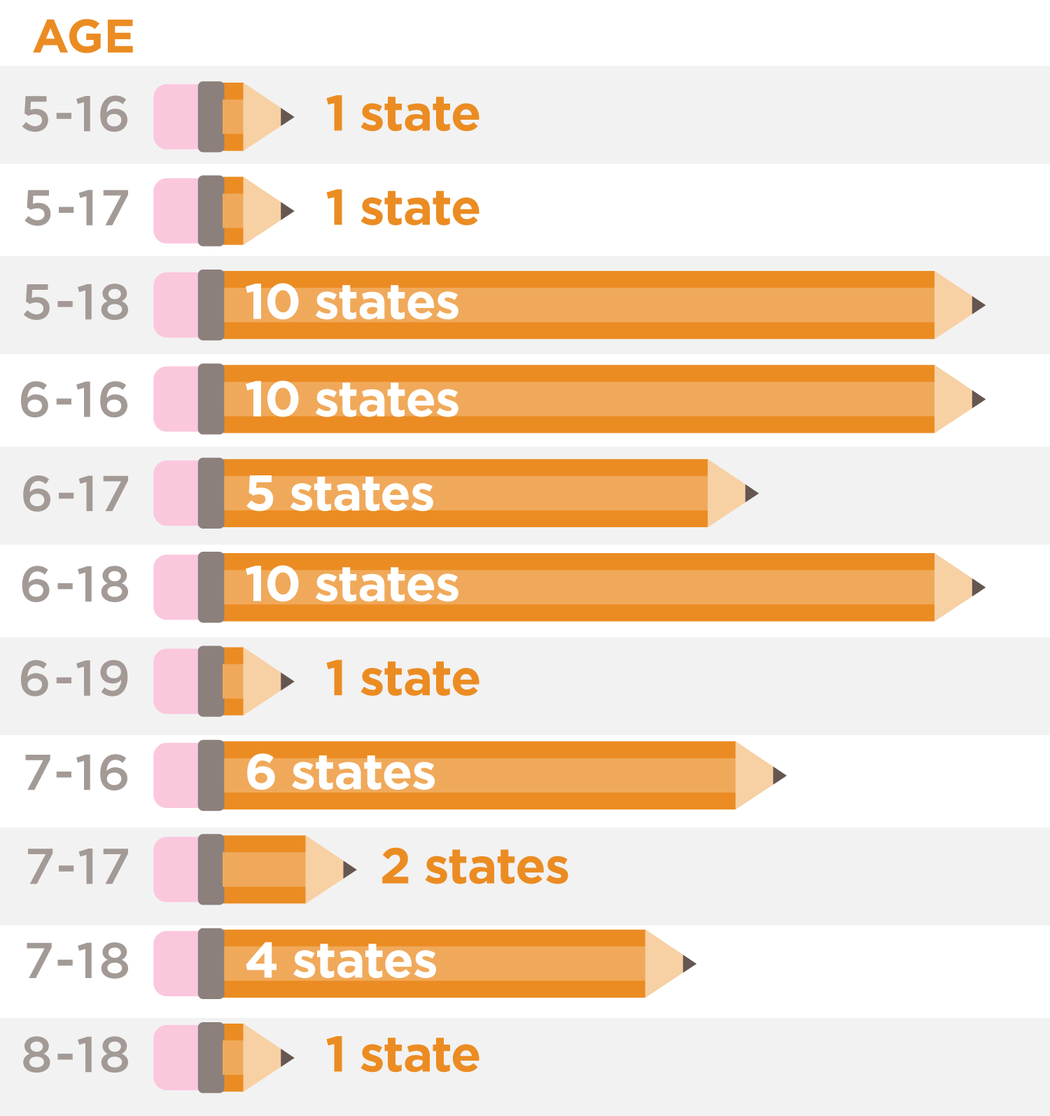 50-State Comparison: Free And Compulsory School Age Requirements - Education Commission Of The States