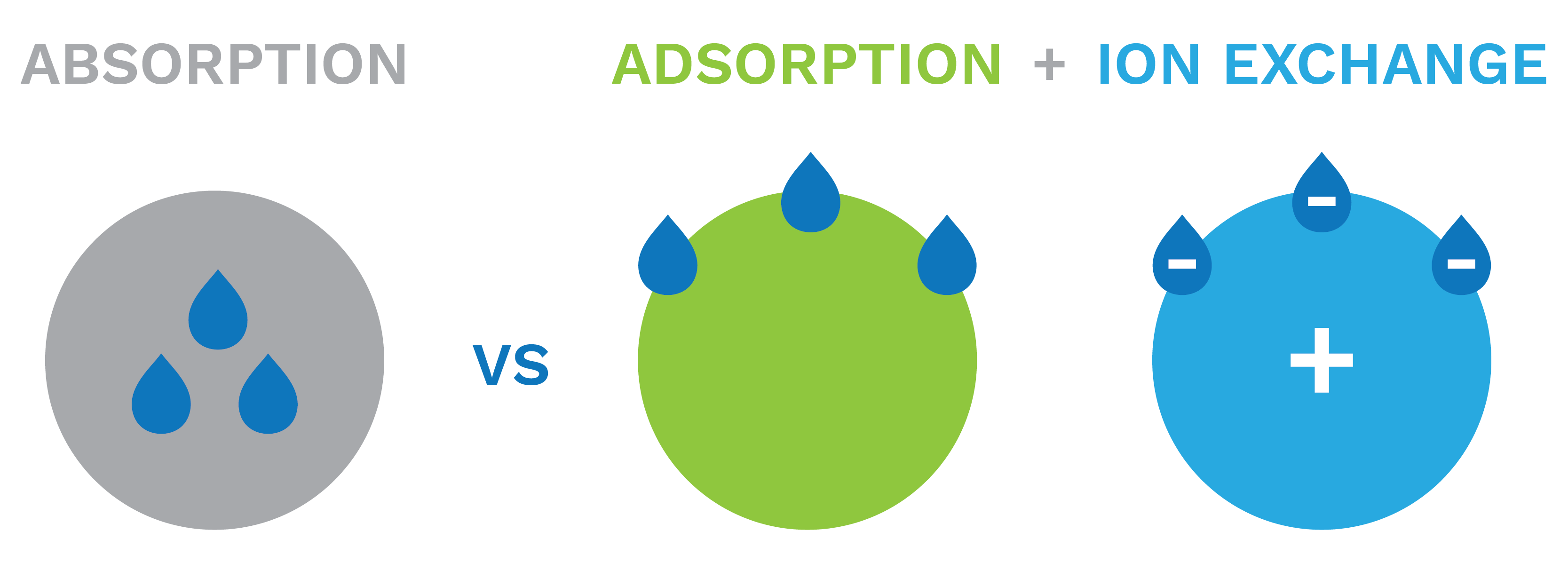 PFAS Treatment Solution & Service Mobile Water Treatment Systems ECT2