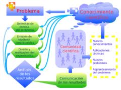 Investigación Científica - Ecured