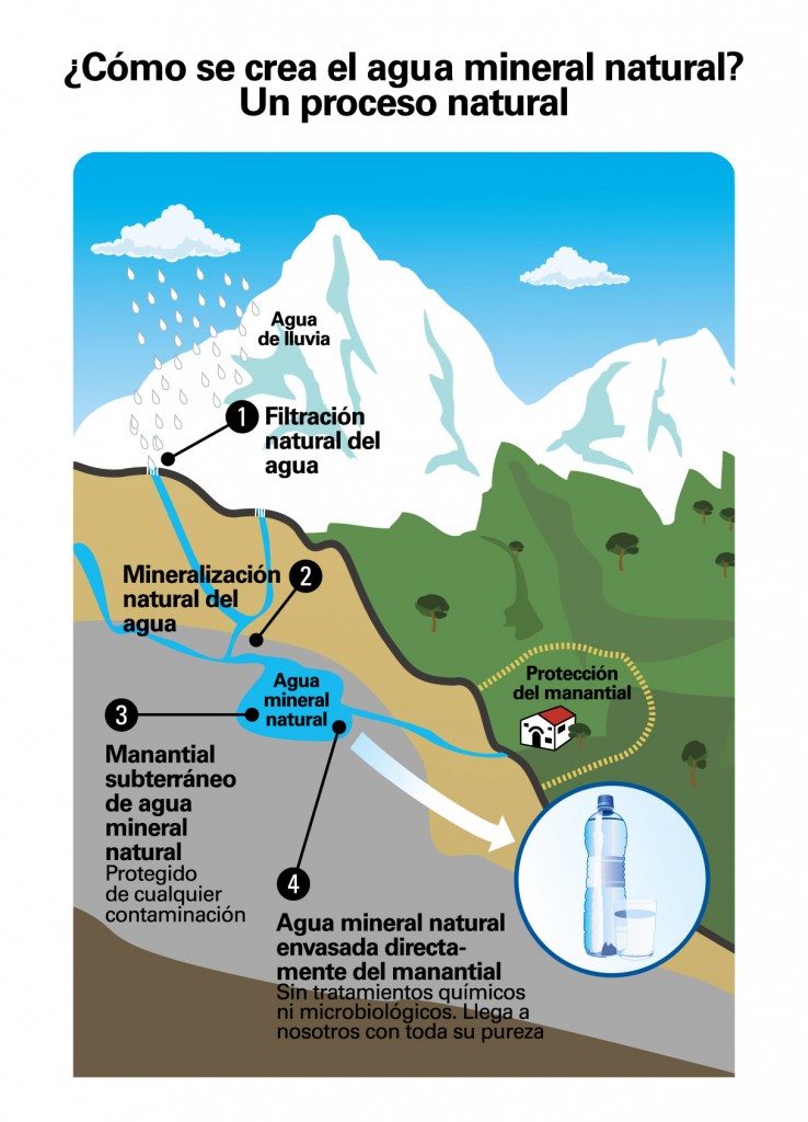Agua mineral natural EcuRed