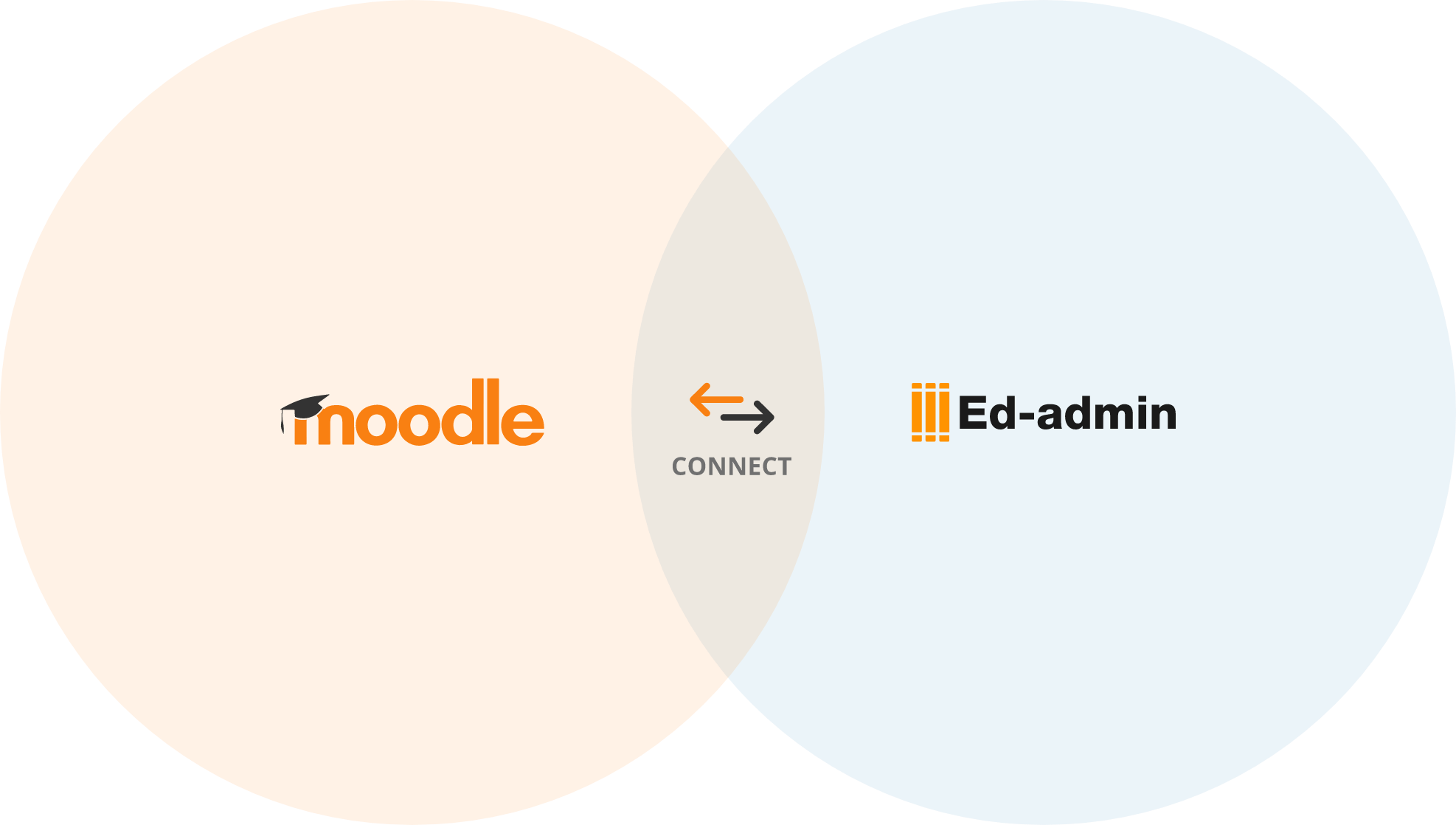 Moodle Edadmin integration