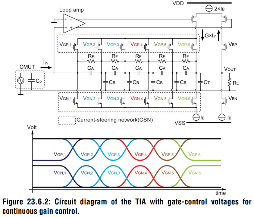 Variable gain transimpedance amplifier Forum for Electronics