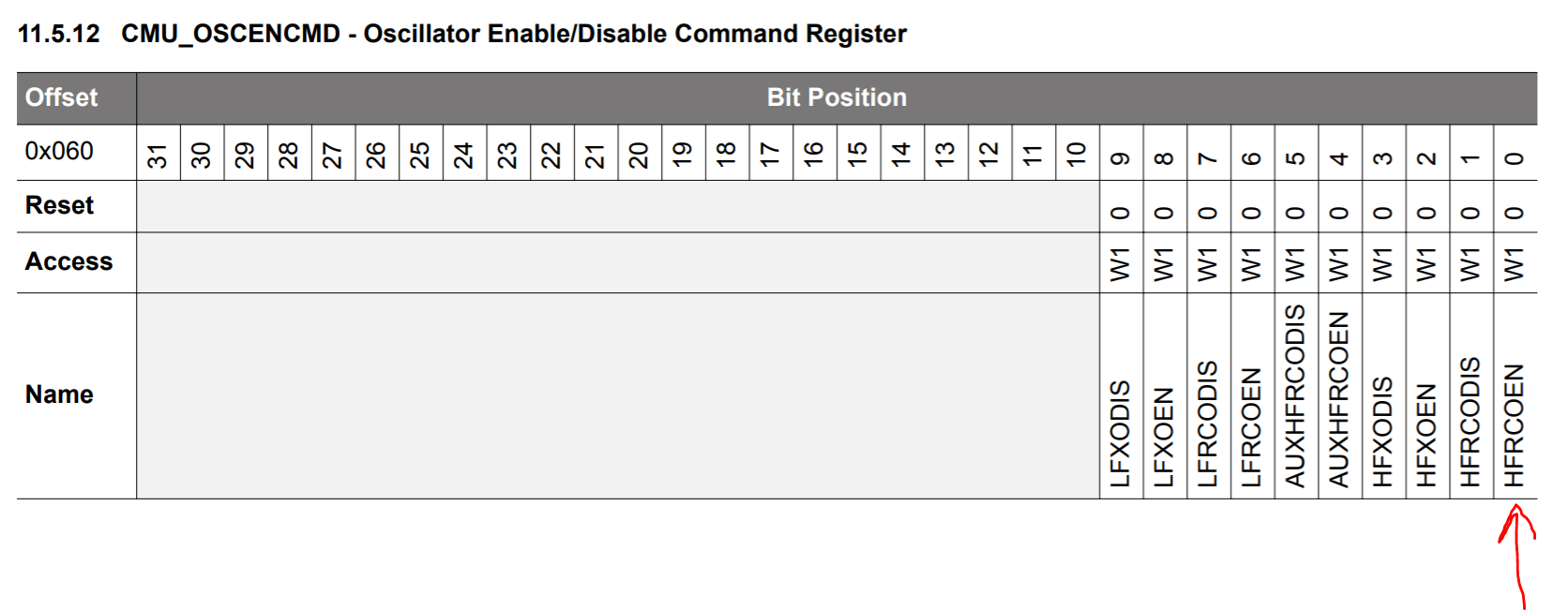 Clock frequency definition in EFR32FG14 Forum for Electronics