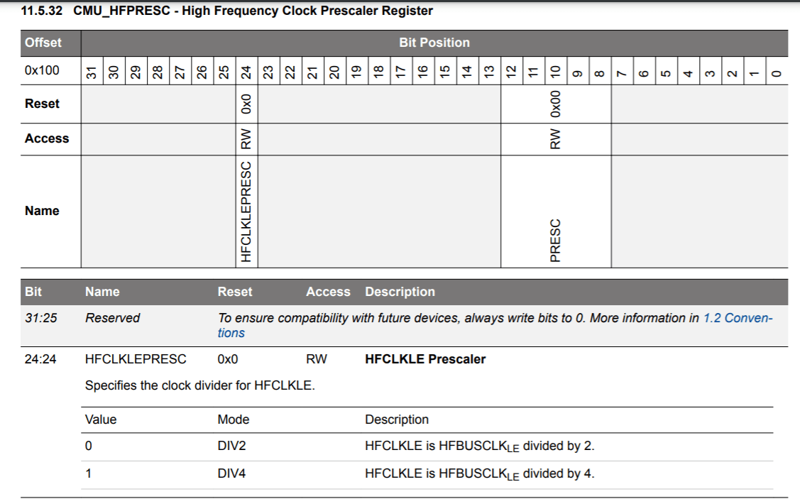 Clock frequency definition in EFR32FG14 Forum for Electronics