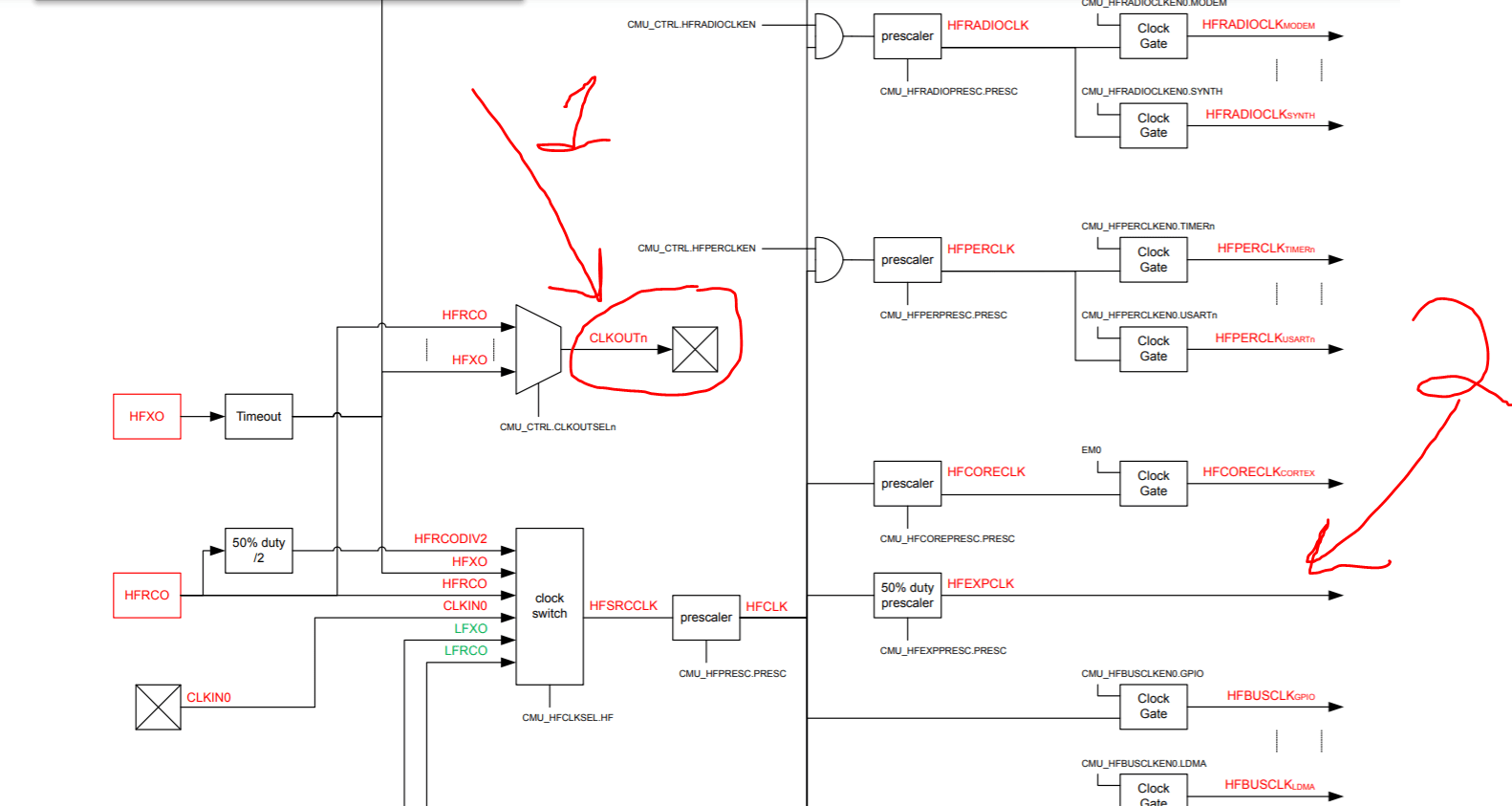 Clock frequency definition in EFR32FG14 Forum for Electronics