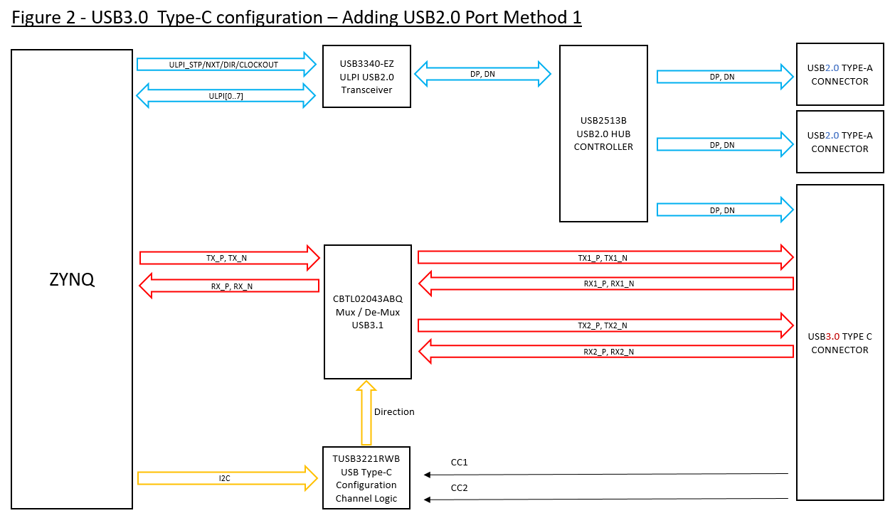 How do we mix both USB2.0 and USB3.0 port connections? | Forum for