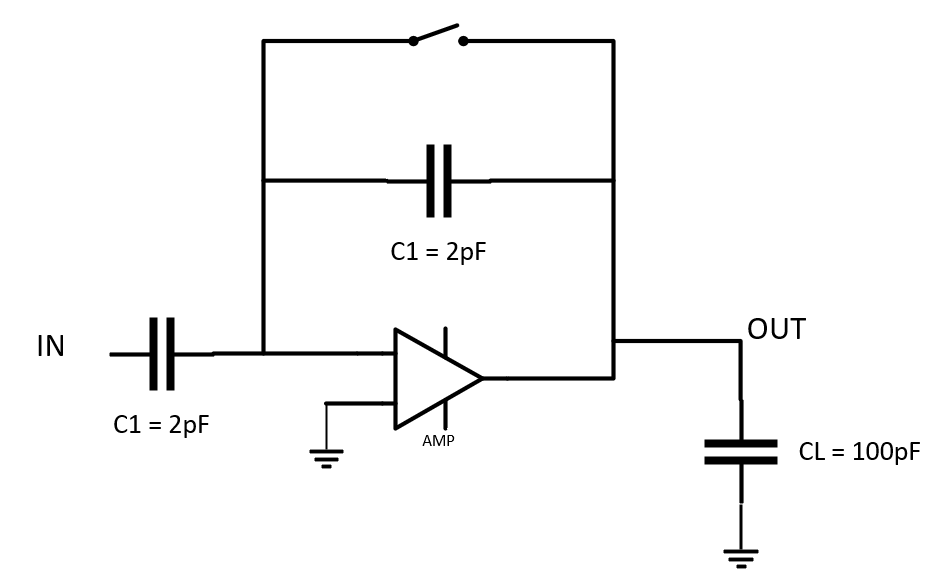 DC gain and unitygain frequency requirements for an amplifier Forum