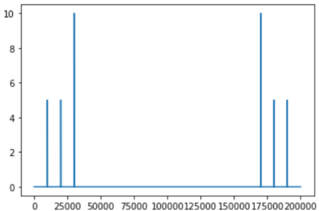 python nyquist zones upgrade in fft sampling Forum for Electronics