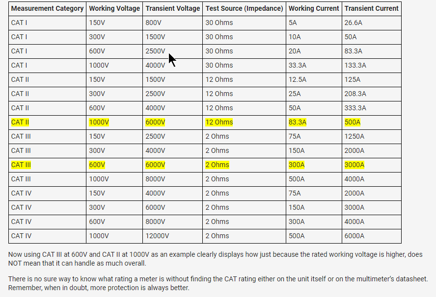 Supplementary insulation / protection Forum for Electronics