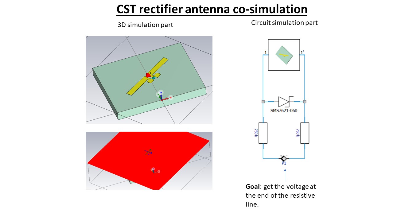 Rectifier antenna co simulation with CST Forum for Electronics