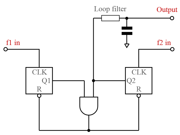 Which Phase Detector to choose ? Forum for Electronics