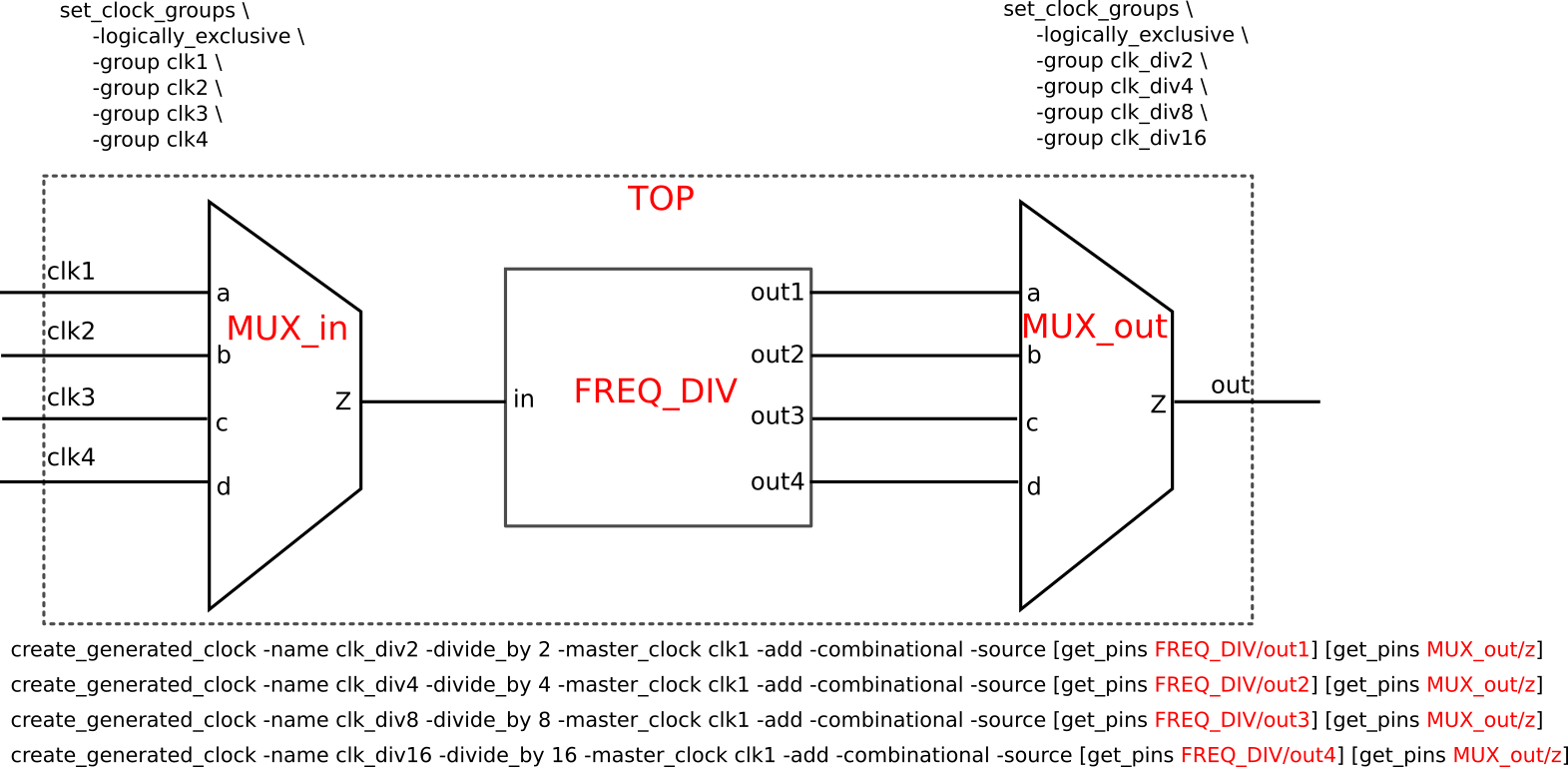 SDC constraints for MUXed clock input + clock divider + MUXed clock