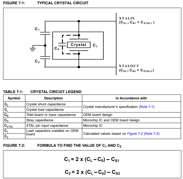 Crystal load capacitor value selection Forum for Electronics